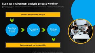 Environmental Scanning For Effective Decision Making Powerpoint Presentation Slides Ideas Idea