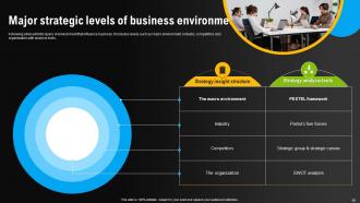 Environmental Scanning For Effective Decision Making Powerpoint Presentation Slides Image Idea