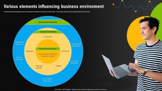 Environmental Scanning For Effective Decision Making Powerpoint Presentation Slides Images Idea