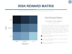 Equity shares stock portfolio management powerpoint presentation slides