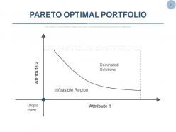 Equity shares stock portfolio management powerpoint presentation slides