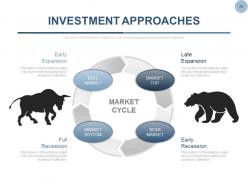 Equity shares stock portfolio management powerpoint presentation slides