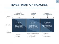 Equity shares stock portfolio management powerpoint presentation slides