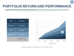 Equity shares stock portfolio management powerpoint presentation slides