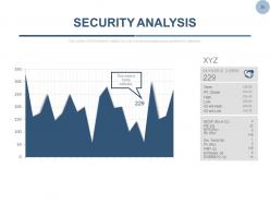 Equity shares stock portfolio management powerpoint presentation slides