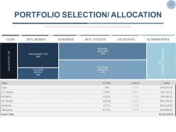 Equity shares stock portfolio management powerpoint presentation slides