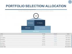 Equity shares stock portfolio management powerpoint presentation slides