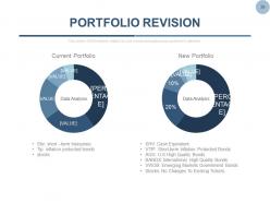 Equity shares stock portfolio management powerpoint presentation slides