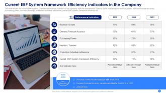 Erp system framework implementation to keep business up to date and improve organizational processes complete deck