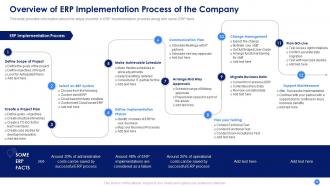 Erp system framework implementation to keep business up to date and improve organizational processes complete deck