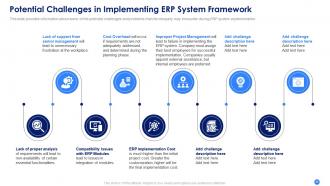 Erp system framework implementation to keep business up to date and improve organizational processes complete deck