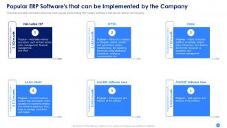 Erp system framework implementation to keep business up to date and improve organizational processes complete deck