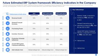 Erp system framework implementation to keep business up to date and improve organizational processes complete deck