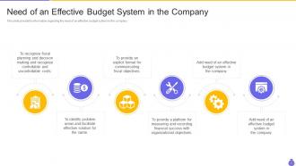 Essential components and strategies of a budgetary system powerpoint presentation slides