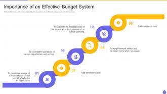 Essential components and strategies of a budgetary system powerpoint presentation slides