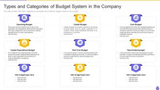 Essential components and strategies of a budgetary system powerpoint presentation slides