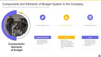 Essential components and strategies of a budgetary system powerpoint presentation slides