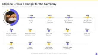 Essential components and strategies of a budgetary system powerpoint presentation slides