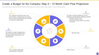 Essential components and strategies of a budgetary system powerpoint presentation slides