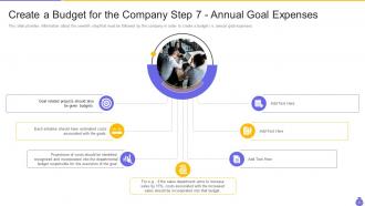 Essential components and strategies of a budgetary system powerpoint presentation slides