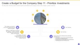 Essential components and strategies of a budgetary system powerpoint presentation slides