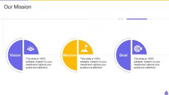 Essential components and strategies of a budgetary system powerpoint presentation slides