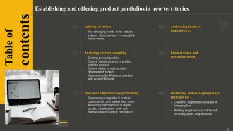 Establishing And Offering Product Portfolios In New Territories Powerpoint Presentation Slides