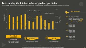 Establishing And Offering Product Portfolios In New Territories Powerpoint Presentation Slides