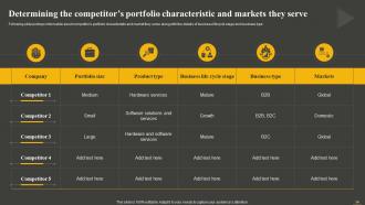 Establishing And Offering Product Portfolios In New Territories Powerpoint Presentation Slides