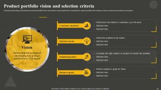 Establishing And Offering Product Portfolios In New Territories Powerpoint Presentation Slides