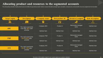 Establishing And Offering Product Portfolios In New Territories Powerpoint Presentation Slides