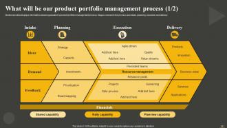 Establishing And Offering Product Portfolios In New Territories Powerpoint Presentation Slides