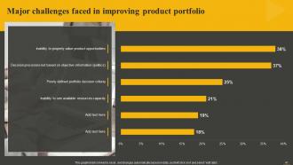 Establishing And Offering Product Portfolios In New Territories Powerpoint Presentation Slides