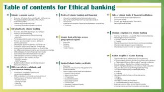 Ethical Banking Powerpoint Presentation Slides Fin CD V Informative Colorful