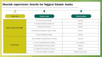 Ethical Banking Powerpoint Presentation Slides Fin CD V Informative Visual