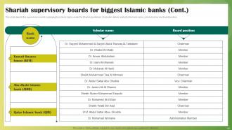 Ethical Banking Powerpoint Presentation Slides Fin CD V Analytical Visual