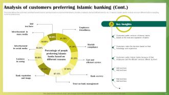 Ethical Banking Powerpoint Presentation Slides Fin CD V Adaptable Visual