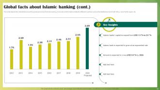 Ethical Banking Powerpoint Presentation Slides Fin CD V Ideas Appealing