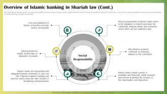 Ethical Banking Powerpoint Presentation Slides Fin CD V Pre-designed Colorful