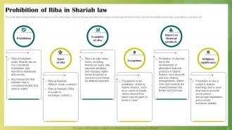 Ethical Banking Powerpoint Presentation Slides Fin CD V Content Ready Impressive