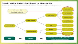 Ethical Banking Powerpoint Presentation Slides Fin CD V Downloadable Impressive