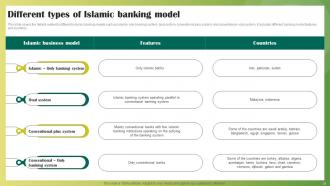 Ethical Banking Powerpoint Presentation Slides Fin CD V Professional Impressive