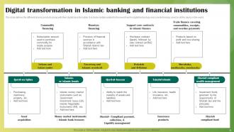 Ethical Banking Powerpoint Presentation Slides Fin CD V Appealing Impressive