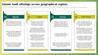 Ethical Banking Powerpoint Presentation Slides Fin CD V Ideas Interactive