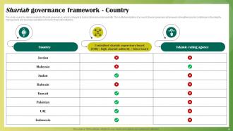 Ethical Banking Powerpoint Presentation Slides Fin CD V Professional Visual