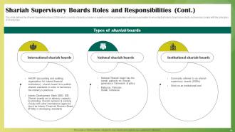 Ethical Banking Powerpoint Presentation Slides Fin CD V Impressive Visual