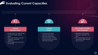 Evaluating Current Capacities Of Artificial Intelligence Training Ppt