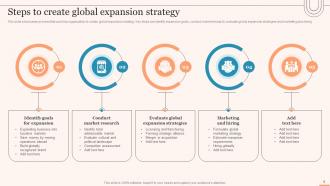 Evaluating Global Market Entry Modes And Strategies For Expansion Strategy CD V