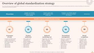 Evaluating Global Market Entry Modes And Strategies For Expansion Strategy CD V