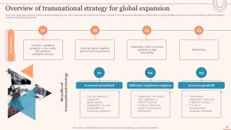 Evaluating Global Market Entry Modes And Strategies For Expansion Strategy CD V